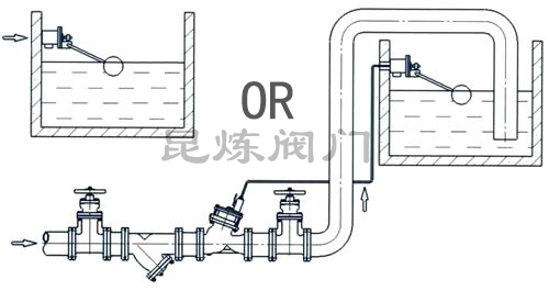 不銹鋼法蘭浮球閥安裝- 上海昆煉閥門制造有限公司